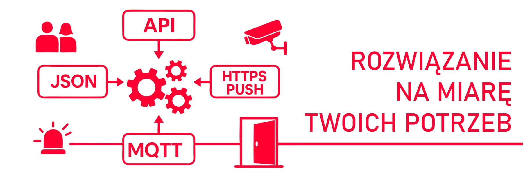 Integracje informatyczne