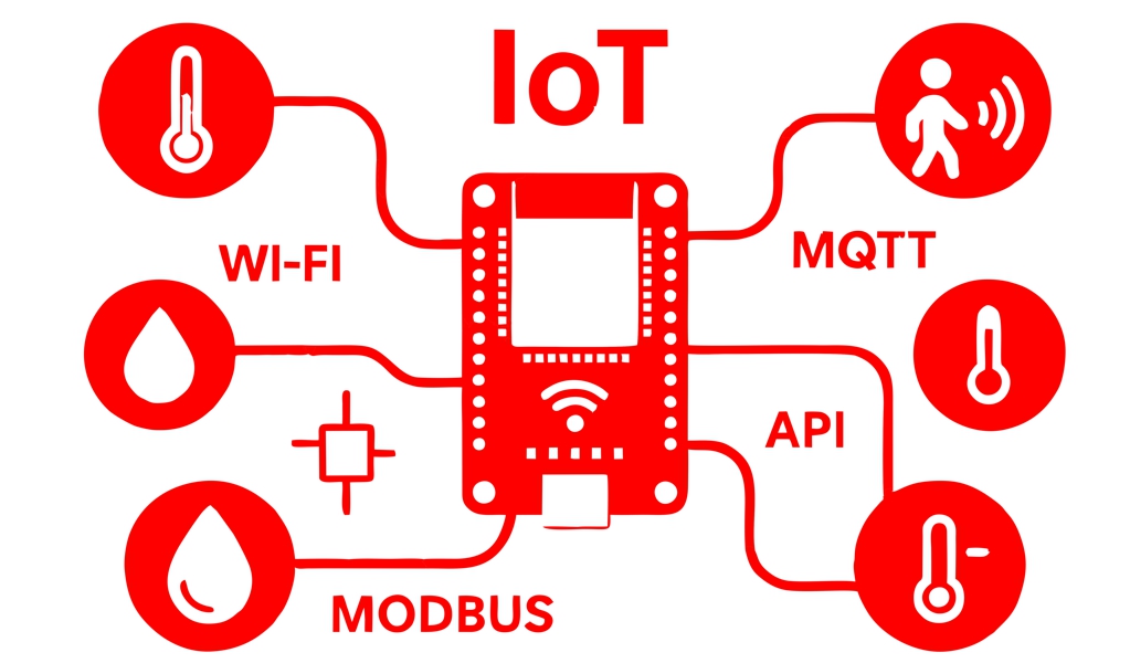Systemy IoT i automatyka