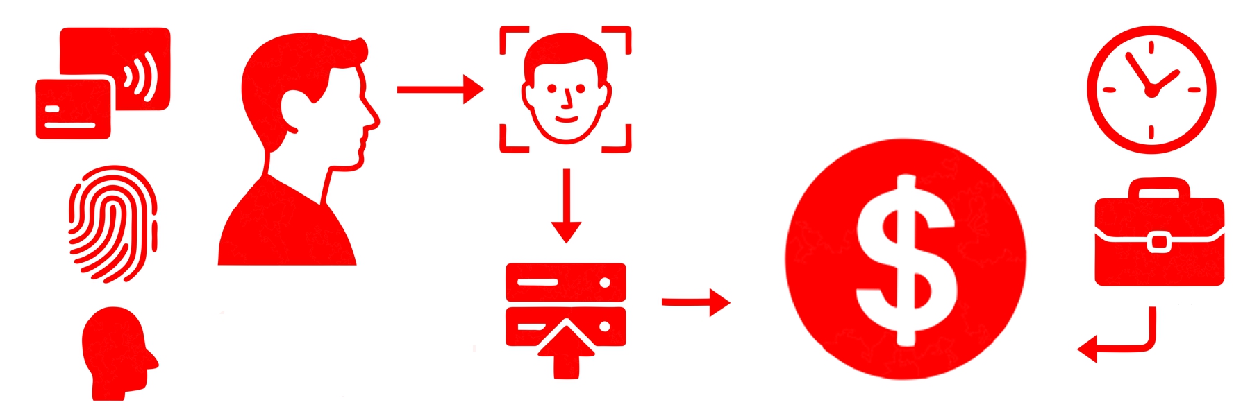 Rejestracja czasu pracy RCP